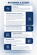 Phillips Wealth Partners Financial Planning, Becoming a client, Canberra